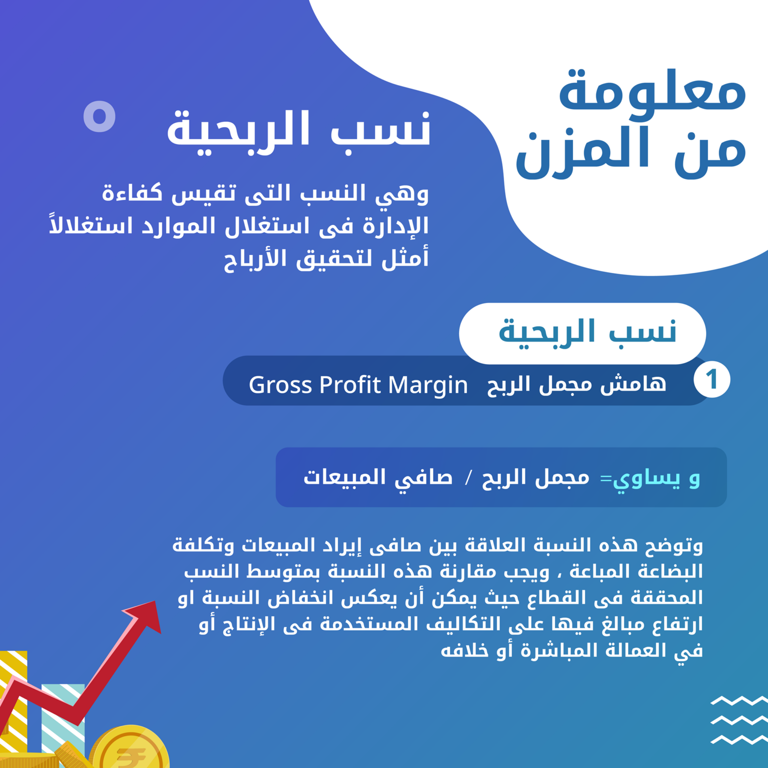 Profitability Ratios: Gross Profit Margin