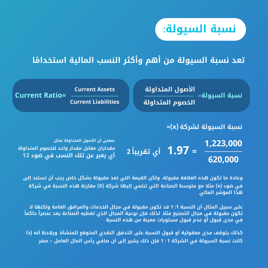 Understanding the Current Ratio (نسبة السيولة)