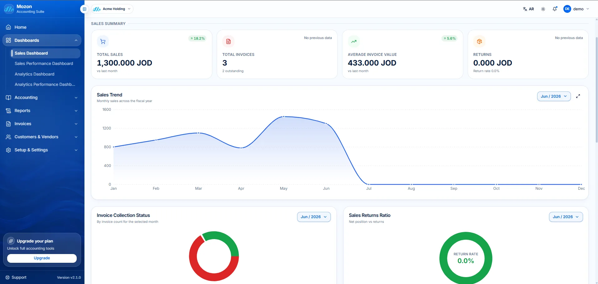 Mozon Accounting Suite dashboard preview