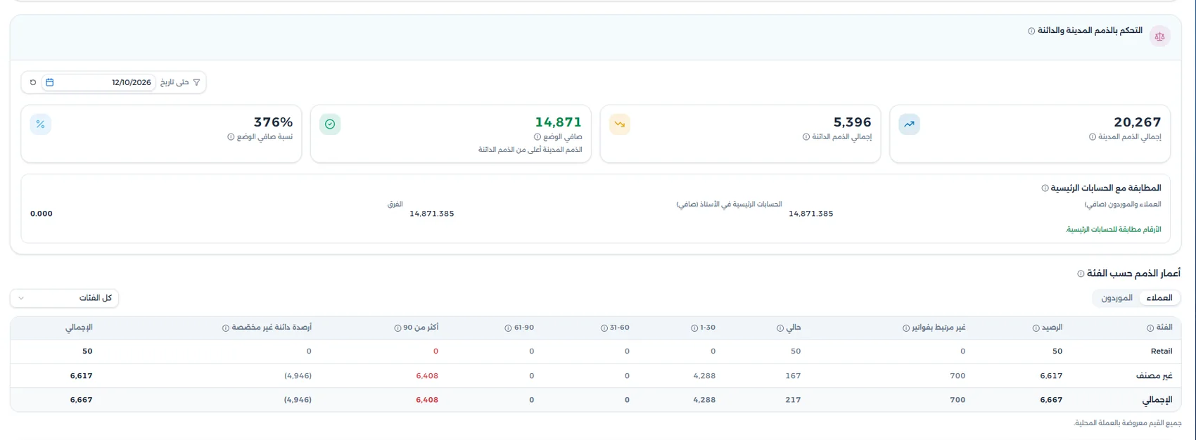 لقطة من لوحات المزن 2