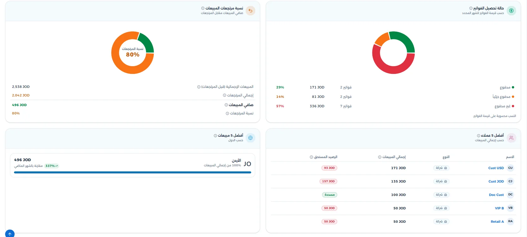 لقطة من لوحات المزن 4