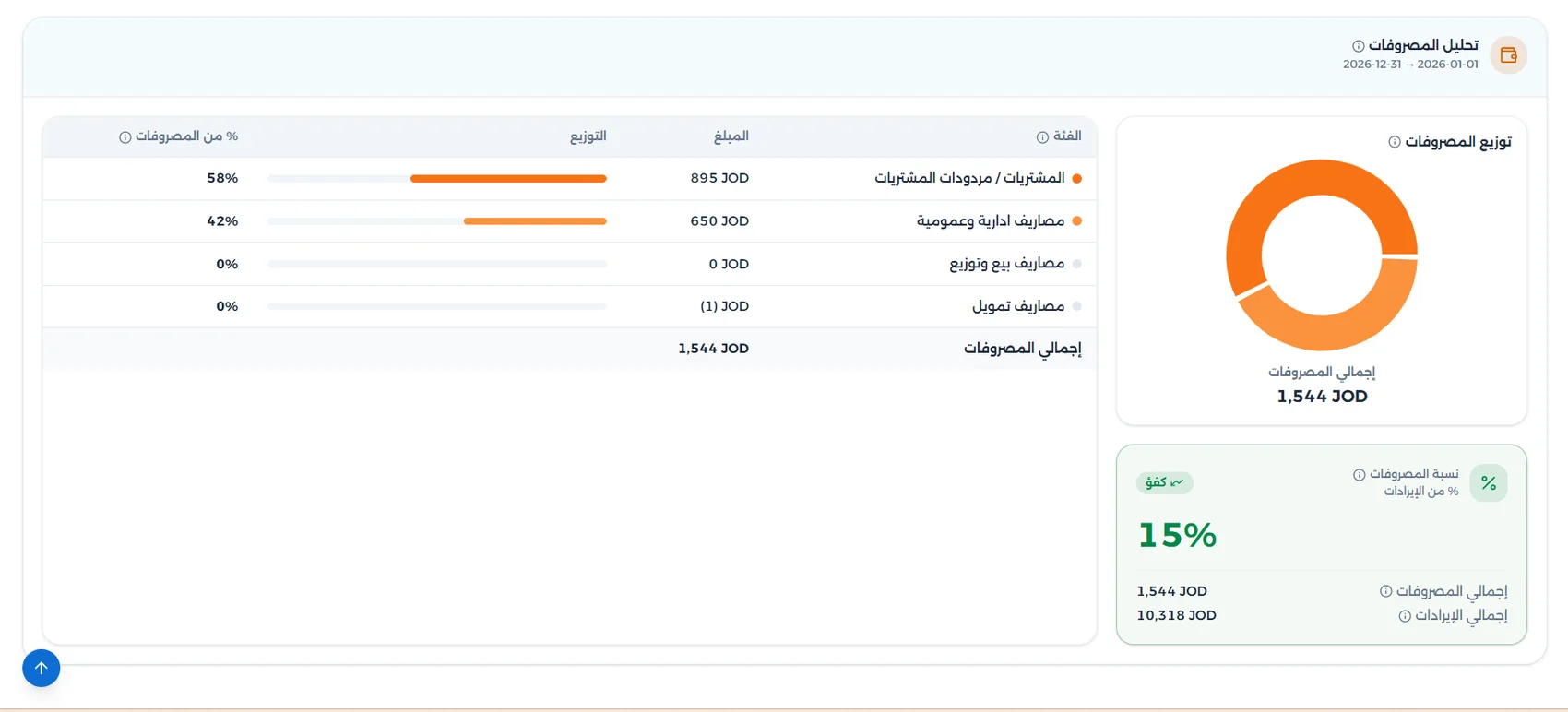 لقطة من لوحات المزن 6