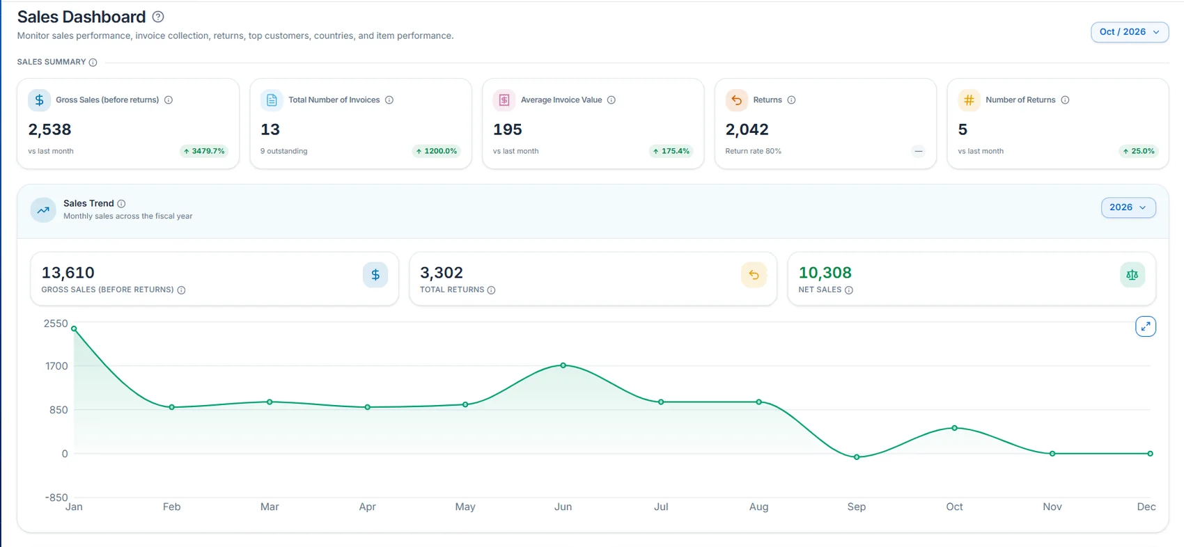 Mozon dashboard screenshot 1