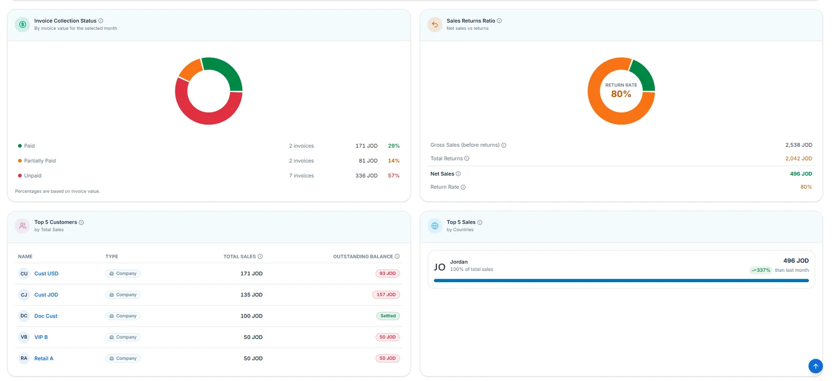 Mozon dashboard screenshot 4