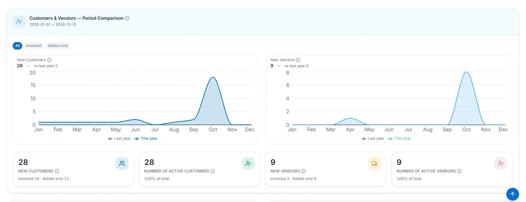 Mozon dashboard screenshot 5