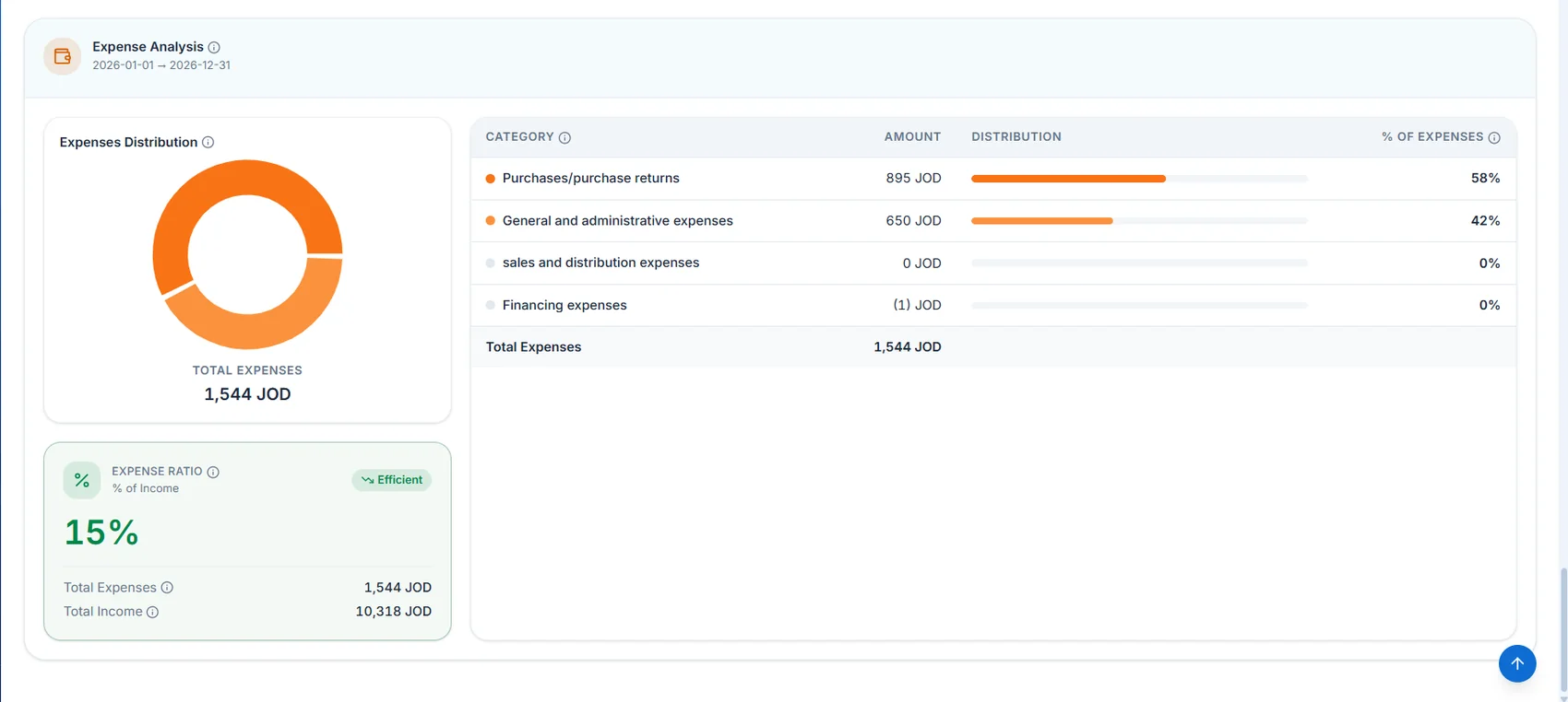 Mozon dashboard screenshot 6